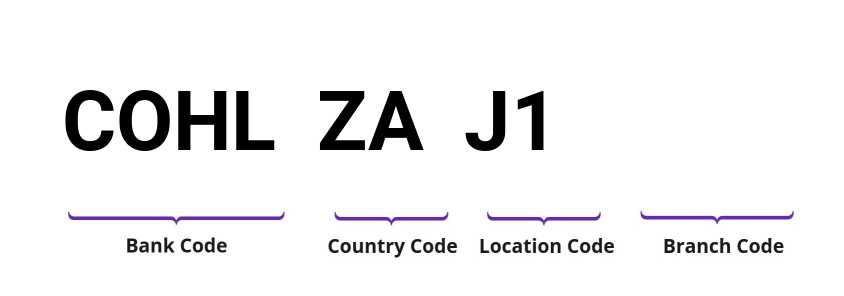 SWIFT / BIC COHLZAJ1