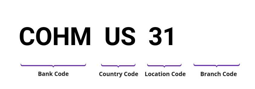 SWIFT / BIC COHMUS31