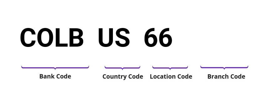 SWIFT / BIC COLBUS66