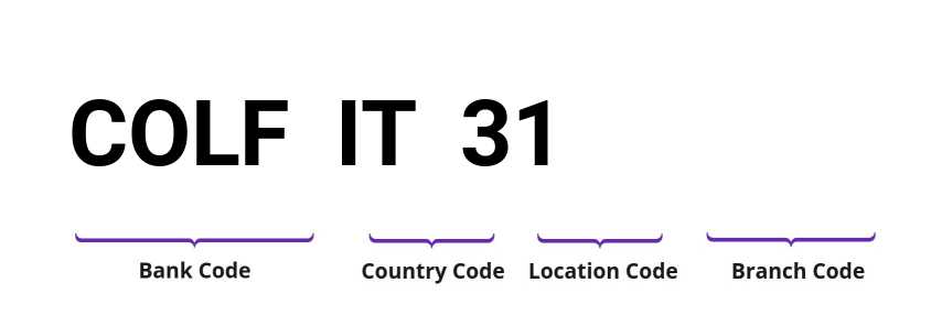 SWIFT / BIC COLFIT31