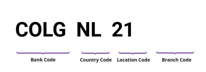 SWIFT / BIC COLGNL21