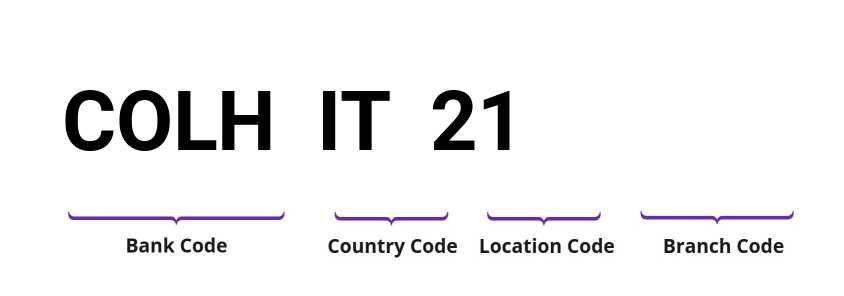 SWIFT / BIC COLHIT21