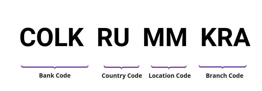 SWIFT / BIC COLKRUMMKRA