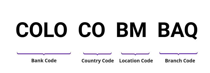 SWIFT / BIC COLOCOBMBAQ