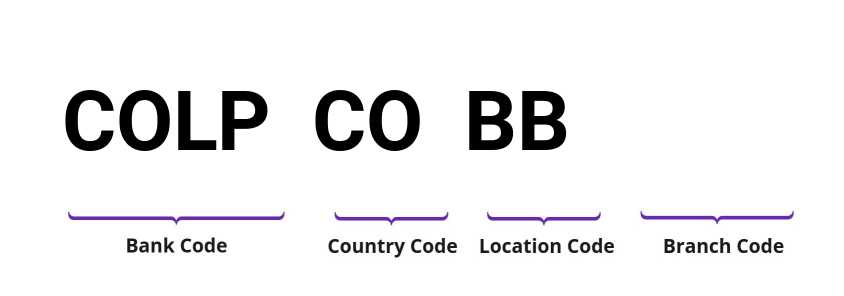 SWIFT / BIC COLPCOBB