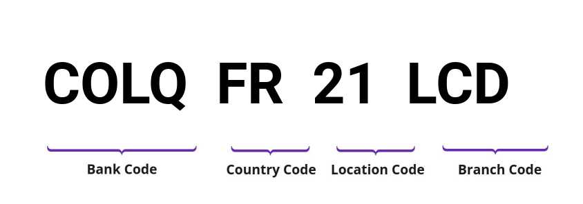 SWIFT / BIC COLQFR21LCD