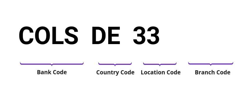 SWIFT / BIC COLSDE33