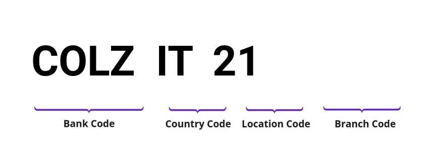 SWIFT / BIC COLZIT21