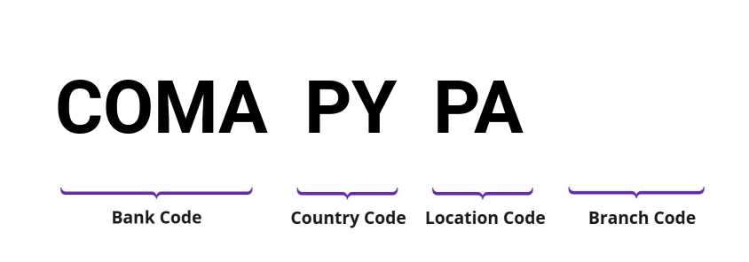SWIFT / BIC COMAPYPA