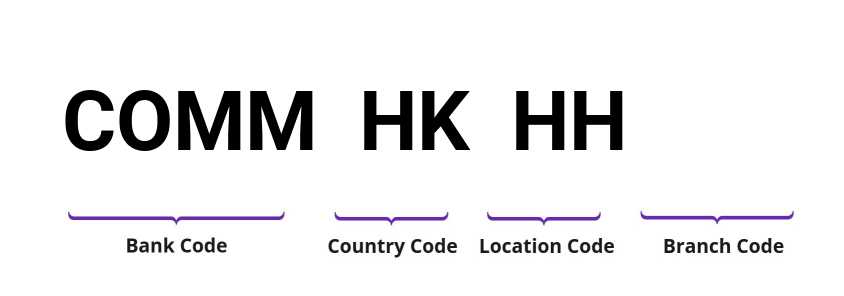 SWIFT / BIC COMMHKHH