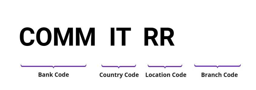 SWIFT / BIC COMMITRR