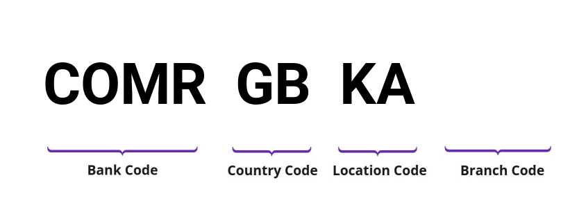 SWIFT / BIC COMRGBKA