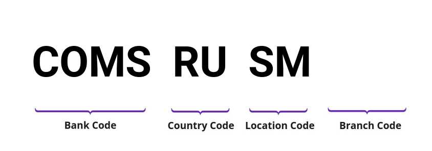 SWIFT / BIC COMSRUSM