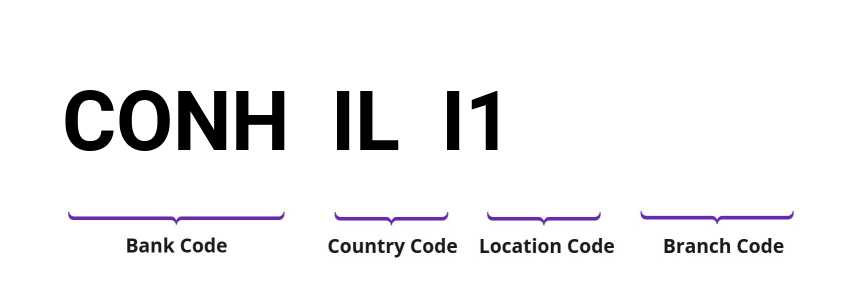 SWIFT / BIC CONHILI1