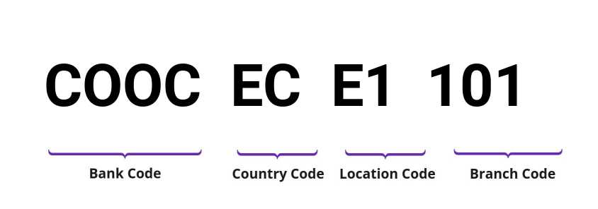 SWIFT / BIC COOCECE1101