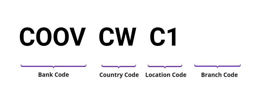 SWIFT / BIC COOVCWC1