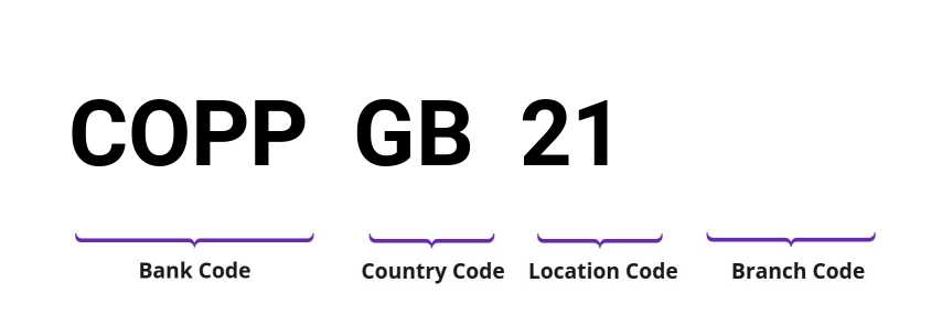 SWIFT / BIC COPPGB21