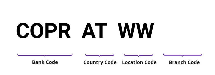 SWIFT / BIC COPRATWW