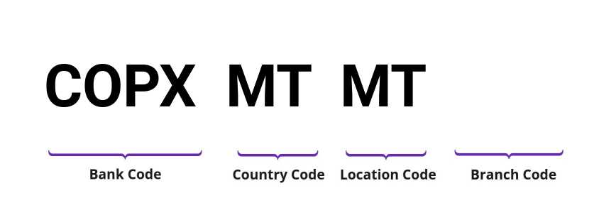 SWIFT / BIC COPXMTMT