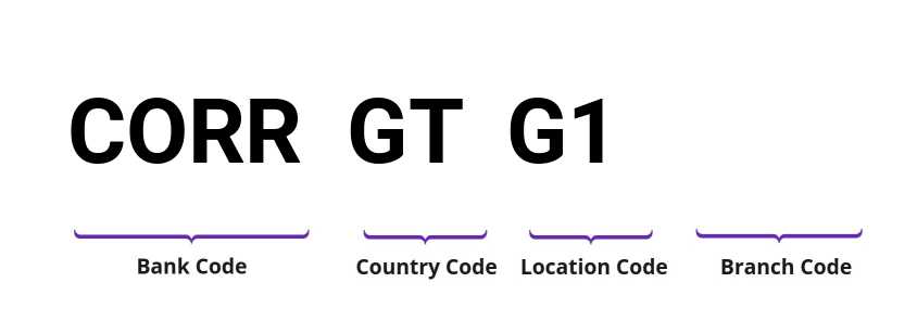 SWIFT / BIC CORRGTG1
