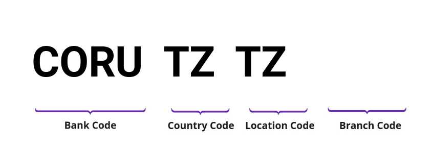 SWIFT / BIC CORUTZTZ