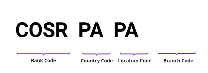 SWIFT / BIC COSRPAPA