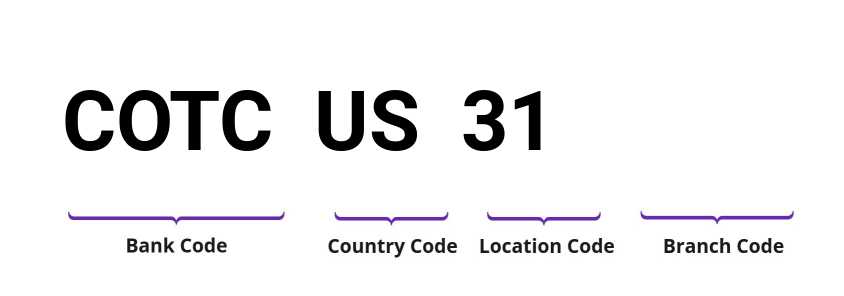 SWIFT / BIC COTCUS31