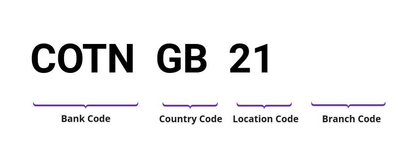 SWIFT / BIC COTNGB21