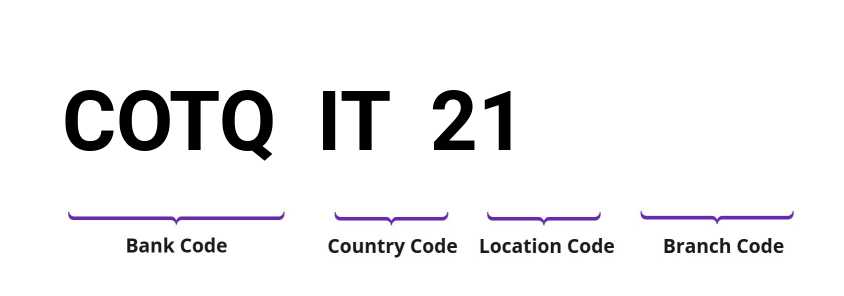 SWIFT / BIC COTQIT21