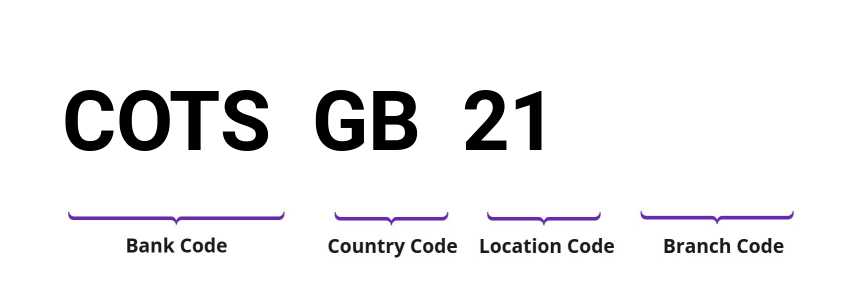 SWIFT / BIC COTSGB21