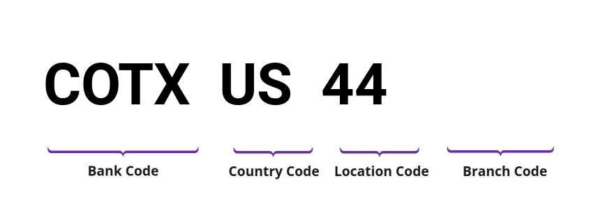 SWIFT / BIC COTXUS44