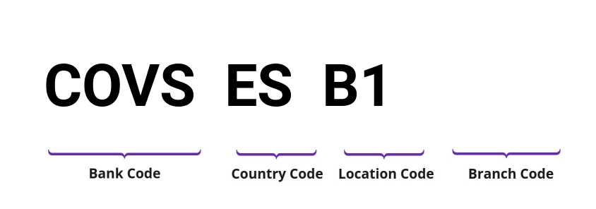 SWIFT / BIC COVSESB1