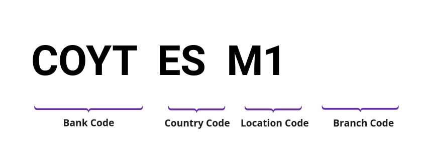 SWIFT / BIC COYTESM1