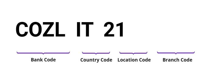 SWIFT / BIC COZLIT21