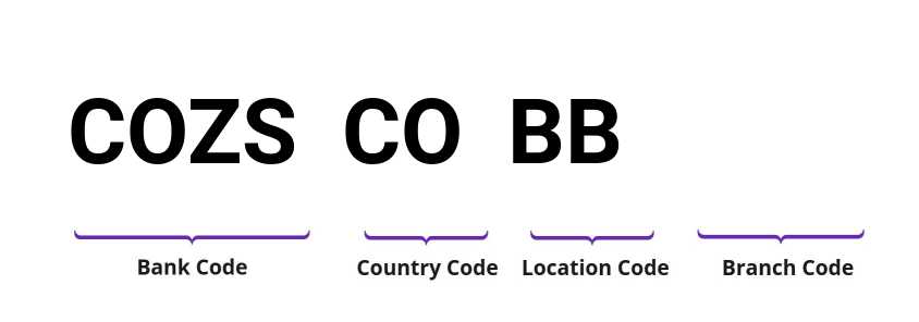 SWIFT / BIC COZSCOBB