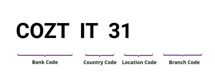 SWIFT / BIC COZTIT31