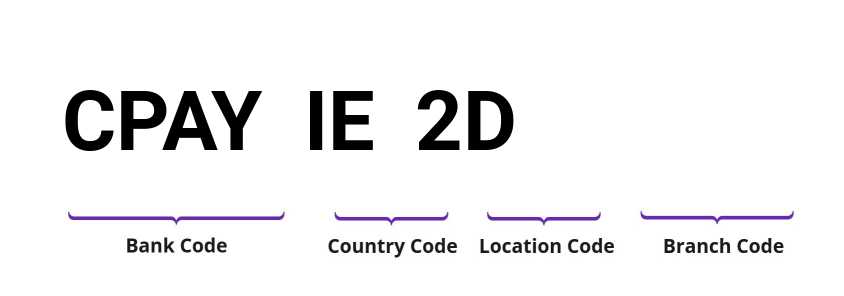 SWIFT / BIC CPAYIE2D