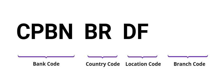SWIFT / BIC CPBNBRDF