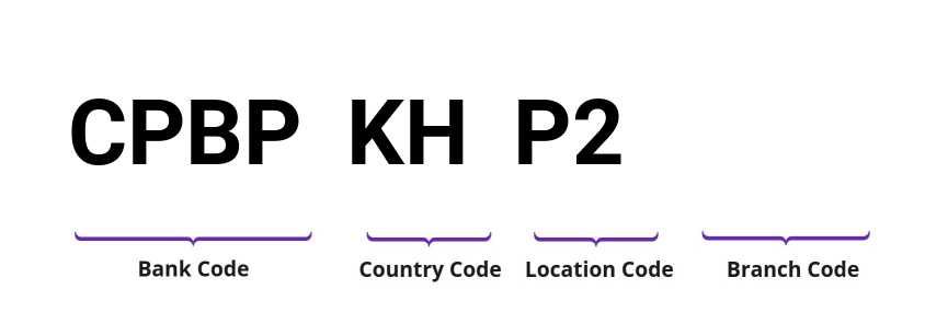 SWIFT / BIC CPBPKHP2