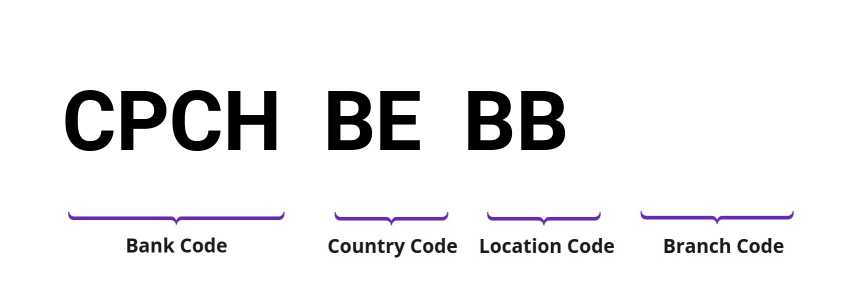 SWIFT / BIC CPCHBEBB