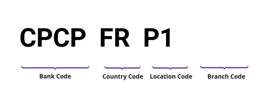 SWIFT / BIC CPCPFRP1