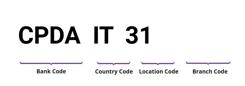 SWIFT / BIC CPDAIT31