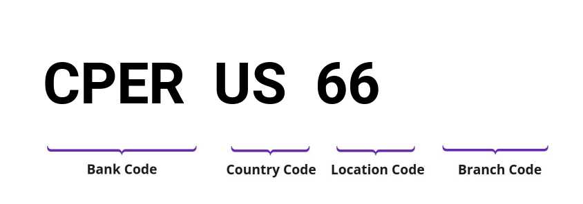 SWIFT / BIC CPERUS66