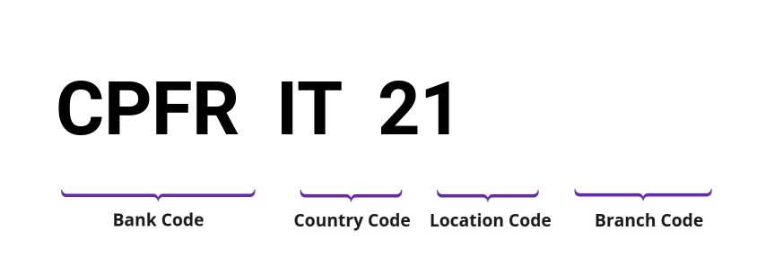 SWIFT / BIC CPFRIT21