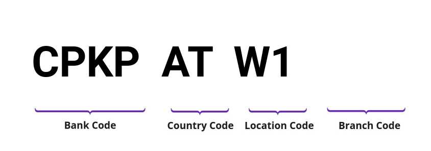 SWIFT / BIC CPKPATW1