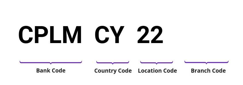 SWIFT / BIC CPLMCY22