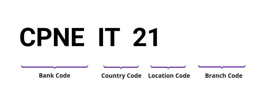 SWIFT / BIC CPNEIT21