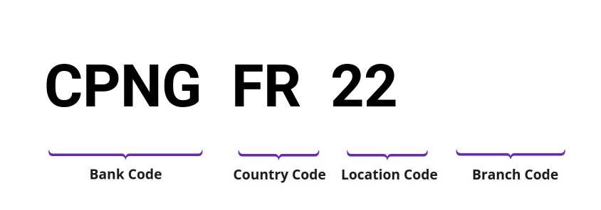 SWIFT / BIC CPNGFR22