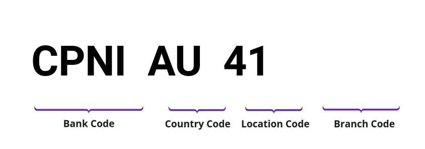 SWIFT / BIC CPNIAU41