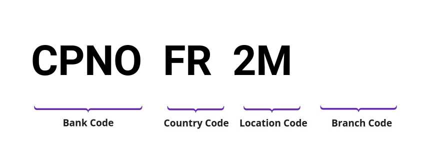 SWIFT / BIC CPNOFR2M